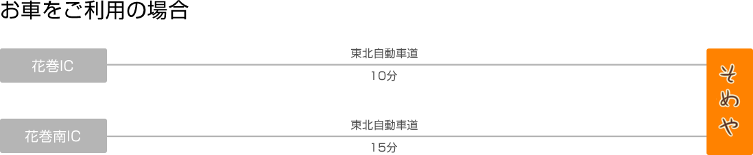 お車をご利用の場合