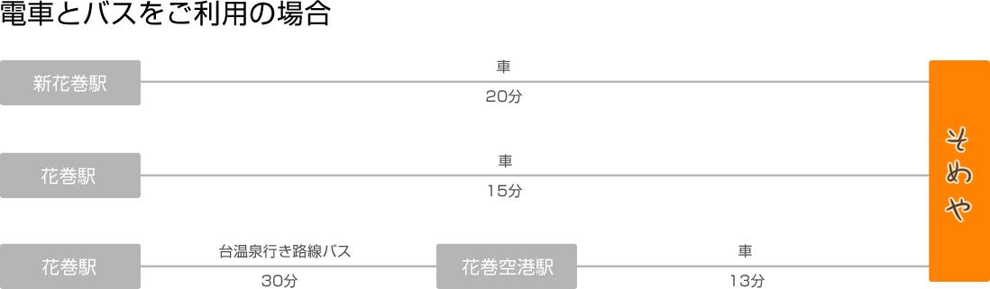 電車とバスをご利用の場合