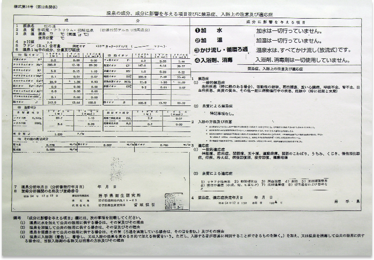 温泉分析表